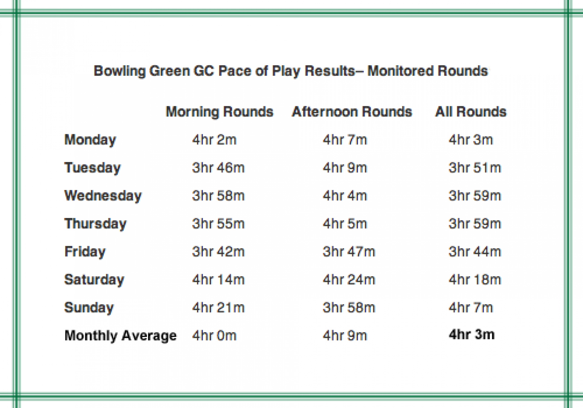 Tips on How to Speed Up Your Pace of Play at Bowling Green Golf Club